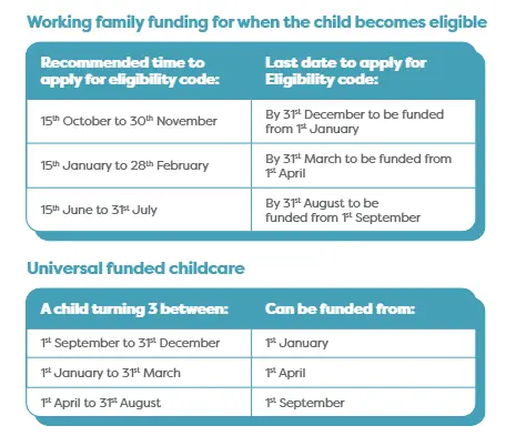 Monkey Puzzle Funding