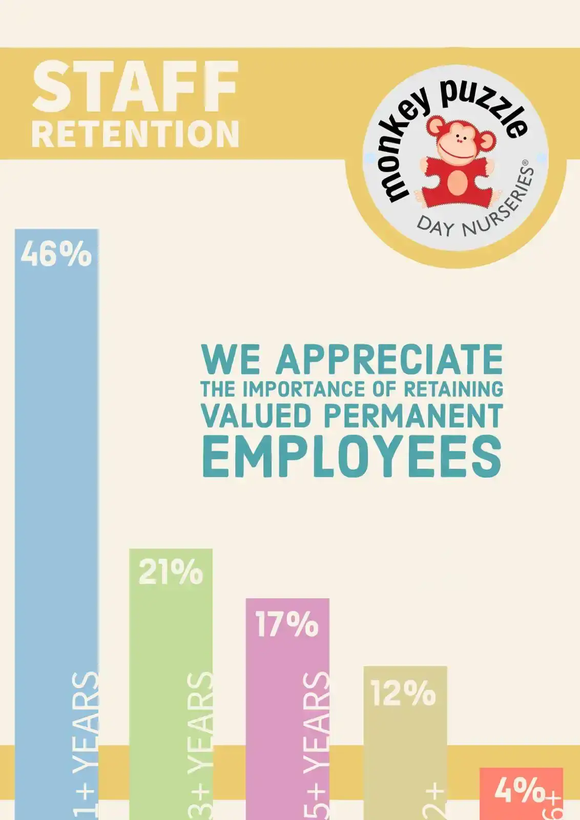 Cambridge nursery jobs retention rates